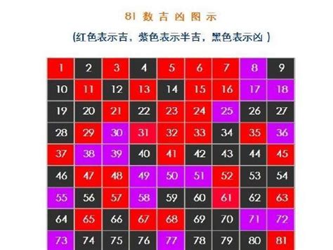 名稱吉凶|姓名学1一81数理吉凶详解 